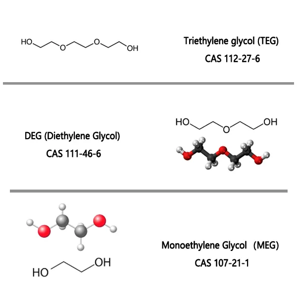 Comparing MEG, DEG, and TEG: What Buyers Need to Know Comparing MEG, DEG, and TEG: What Buyers Need to Know